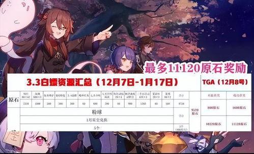 原神海哥技能爆料视频,全新元素爆发,海洋之力觉醒 第1张 原神海哥技能爆料视频,全新元素爆发,海洋之力觉醒 第1张